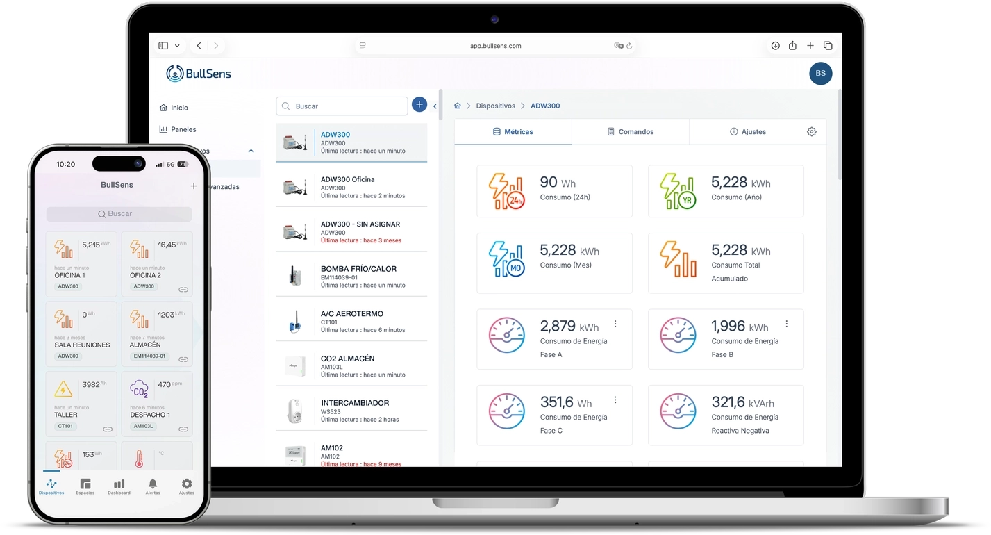 Dispositivos bullsens por que Dispositivosbullsens porque