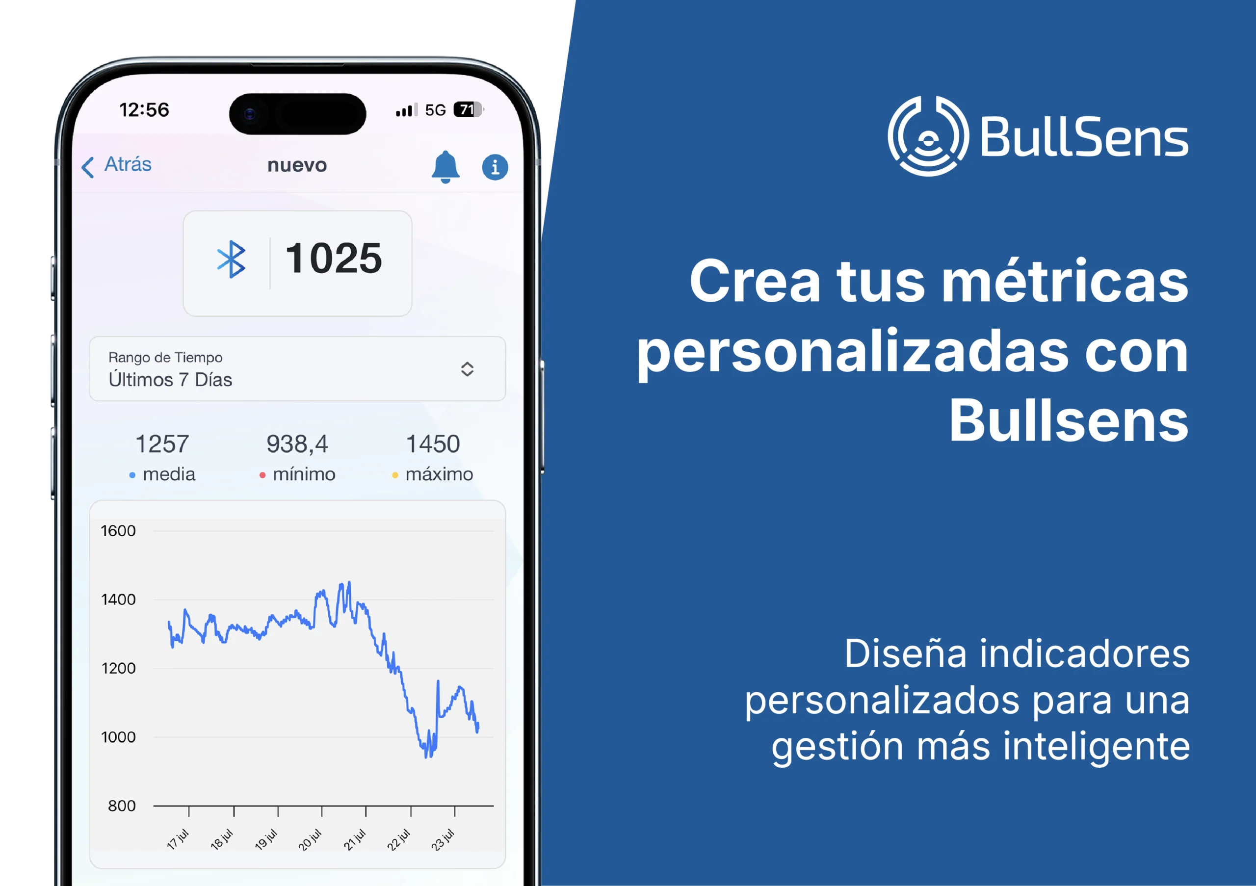 Crea dashboards personalizados con las métricas que realmente necesitas